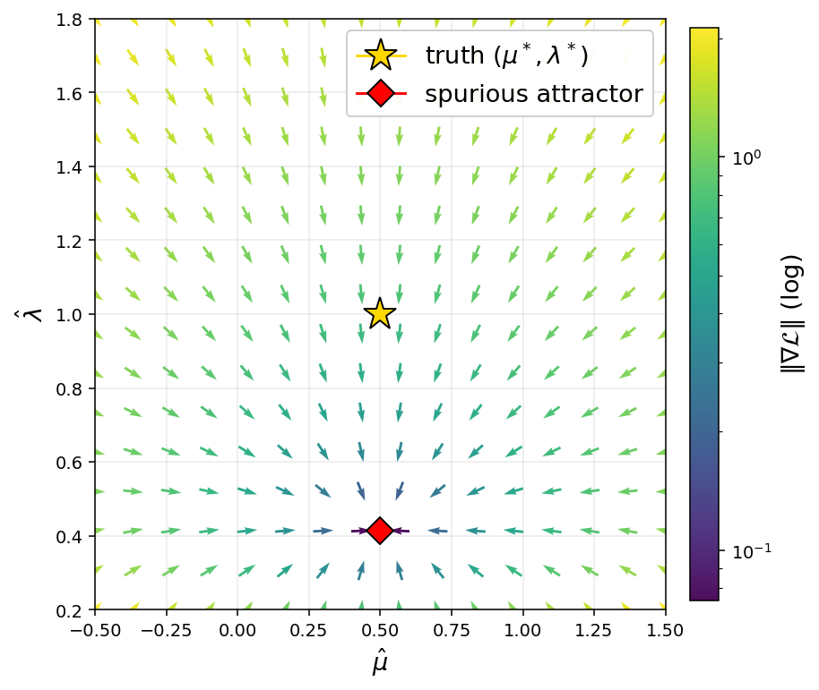 Flow Map Learning via Nongradient Vector Flow